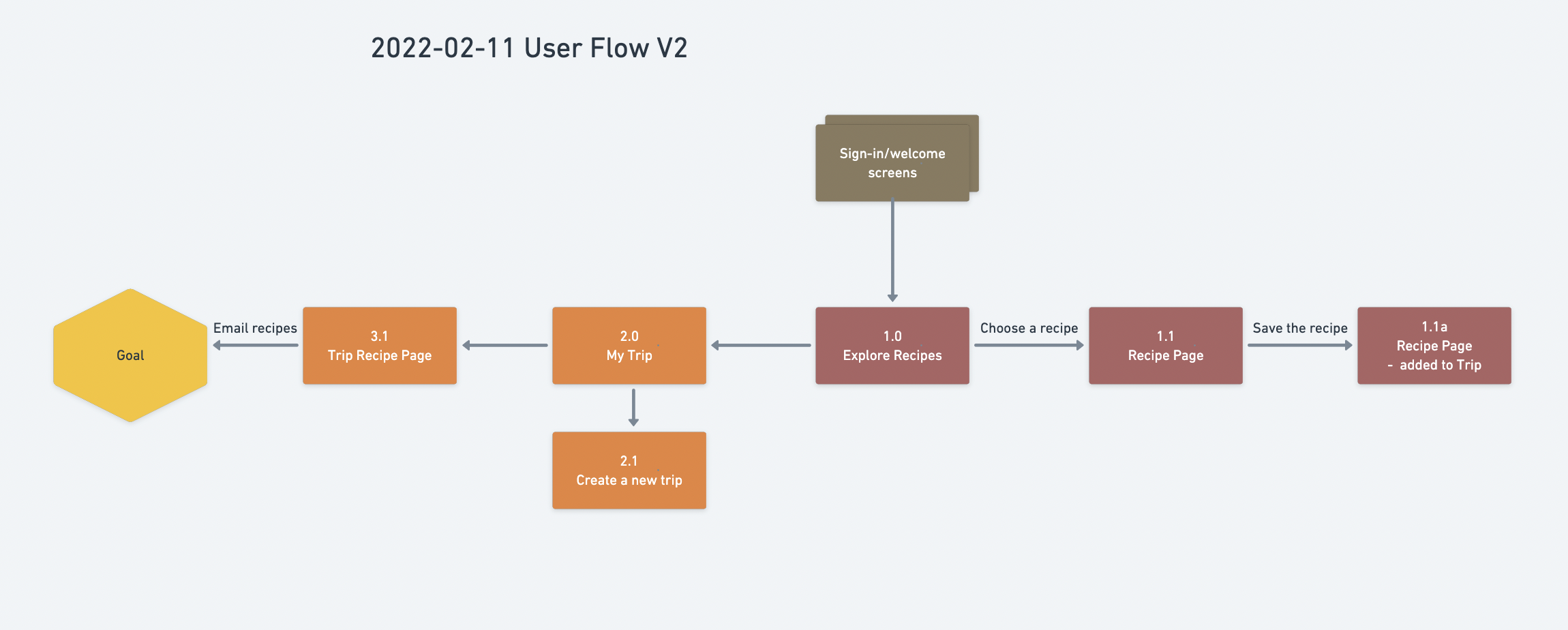 user-flow image